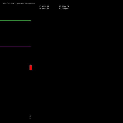BANKNIFTY 55700 CE (CALL) 29 December 2026 options price chart analysis Nifty Bank 