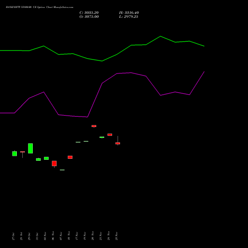 Live BANKNIFTY 55800.00 CE (CALL) 25 November 2025 options price chart analysis Nifty Bank 