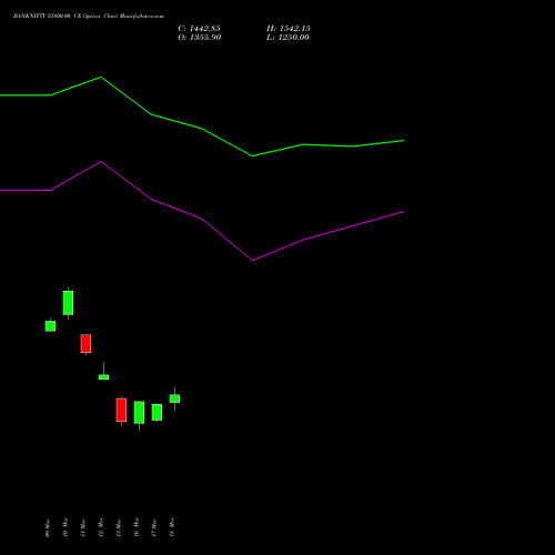 BANKNIFTY 55800.00 CE (CALL) 28 April 2026 options price chart analysis Nifty Bank 