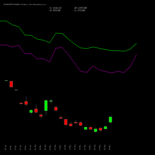 BANKNIFTY 55800.00 CE (CALL) 30 June 2026 options price chart analysis Nifty Bank 