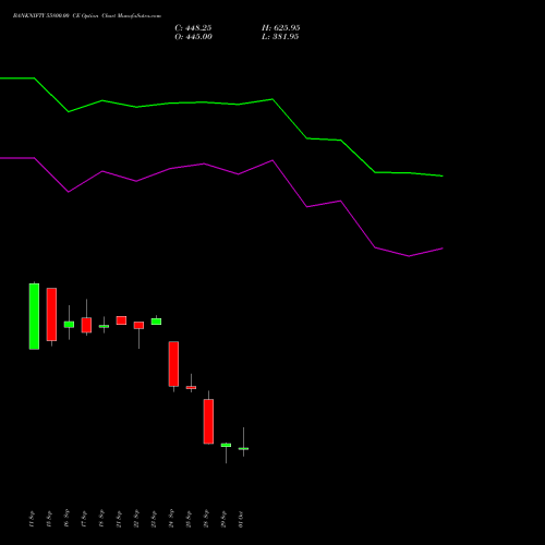 BANKNIFTY 55800.00 CE (CALL) 27 October 2026 options price chart analysis Nifty Bank 