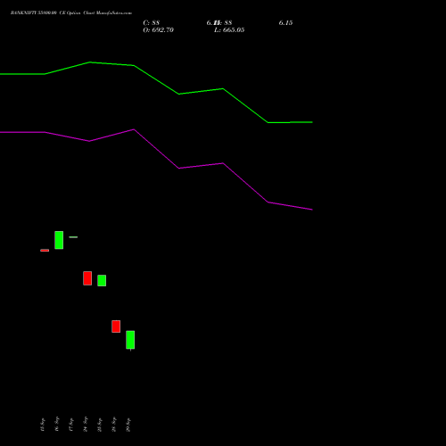 BANKNIFTY 55800.00 CE (CALL) 23 November 2026 options price chart analysis Nifty Bank 