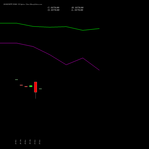 BANKNIFTY 55800 CE (CALL) 27 January 2026 options price chart analysis Nifty Bank 