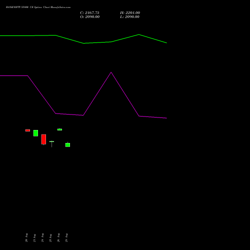BANKNIFTY 55800 CE (CALL) 29 September 2026 options price chart analysis Nifty Bank 
