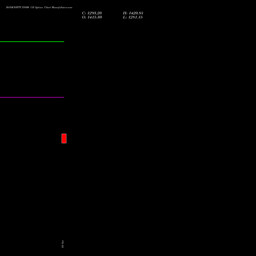 BANKNIFTY 55800 CE (CALL) 29 December 2026 options price chart analysis Nifty Bank 