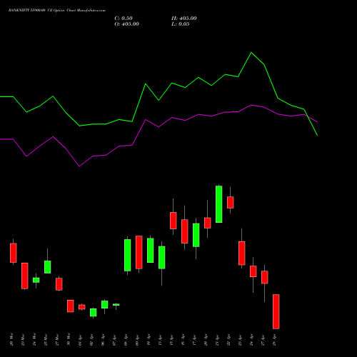 BANKNIFTY 55900.00 CE (CALL) 28 April 2026 options price chart analysis Nifty Bank 