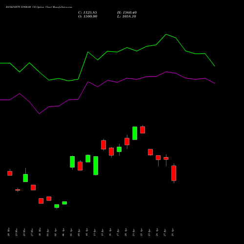 BANKNIFTY 55900.00 CE (CALL) 26 May 2026 options price chart analysis Nifty Bank 