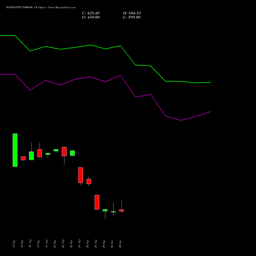 BANKNIFTY 55900.00 CE (CALL) 27 October 2026 options price chart analysis Nifty Bank 
