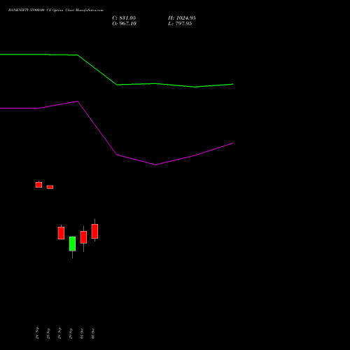 BANKNIFTY 55900.00 CE (CALL) 23 November 2026 options price chart analysis Nifty Bank 