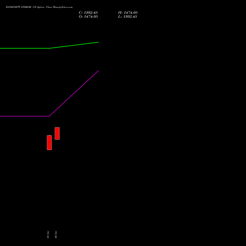 BANKNIFTY 55900.00 CE (CALL) 29 December 2026 options price chart analysis Nifty Bank 