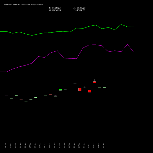 Live BANKNIFTY 55900 CE (CALL) 30 December 2025 options price chart analysis Nifty Bank 