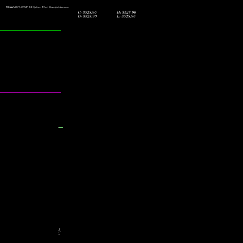BANKNIFTY 55900 CE (CALL) 24 February 2026 options price chart analysis Nifty Bank 