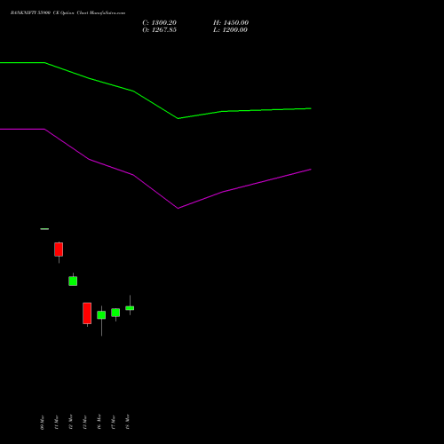 BANKNIFTY 55900 CE (CALL) 28 April 2026 options price chart analysis Nifty Bank 