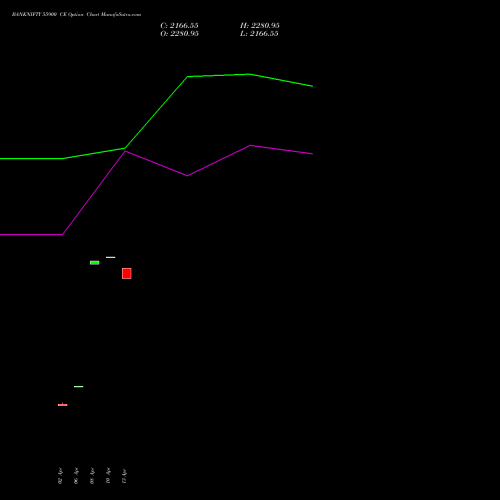 BANKNIFTY 55900 CE (CALL) 30 June 2026 options price chart analysis Nifty Bank 