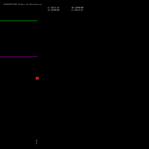 BANKNIFTY 55900 CE (CALL) 29 September 2026 options price chart analysis Nifty Bank 