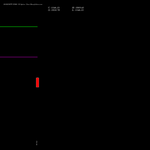 BANKNIFTY 55900 CE (CALL) 29 December 2026 options price chart analysis Nifty Bank 