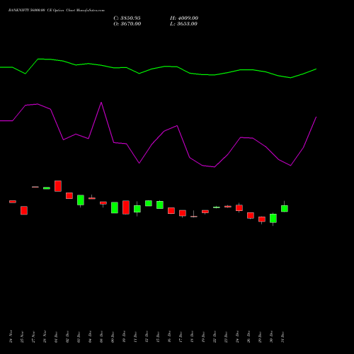 BANKNIFTY 56000.00 CE (CALL) 27 January 2026 options price chart analysis Nifty Bank 