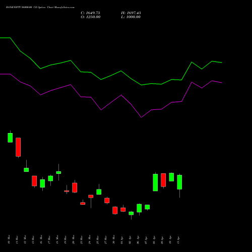 BANKNIFTY 56000.00 CE (CALL) 26 May 2026 options price chart analysis Nifty Bank 