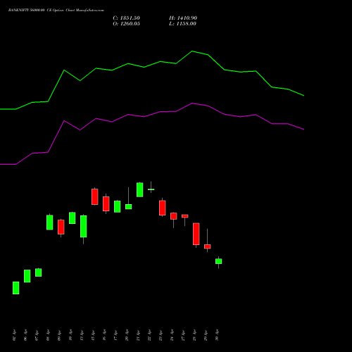 BANKNIFTY 56000.00 CE (CALL) 30 June 2026 options price chart analysis Nifty Bank 