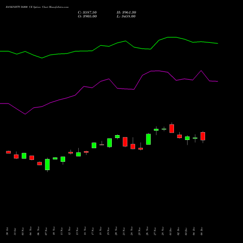 Live BANKNIFTY 56000 CE (CALL) 30 December 2025 options price chart analysis Nifty Bank 