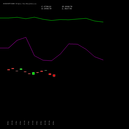 BANKNIFTY 56000 CE (CALL) 24 February 2026 options price chart analysis Nifty Bank 