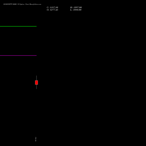 BANKNIFTY 56000 CE (CALL) 29 December 2026 options price chart analysis Nifty Bank 