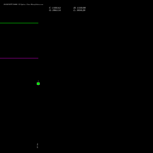 BANKNIFTY 56000 CE (CALL) 25 January 2027 options price chart analysis Nifty Bank 