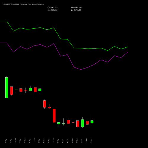 BANKNIFTY 56100.00 CE (CALL) 27 October 2026 options price chart analysis Nifty Bank 