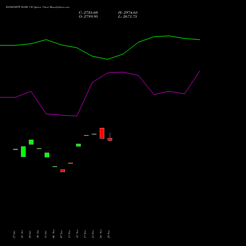 Live BANKNIFTY 56100 CE (CALL) 25 November 2025 options price chart analysis Nifty Bank 