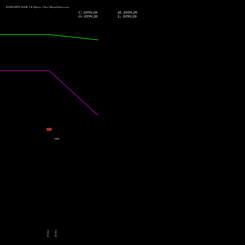 BANKNIFTY 56100 CE (CALL) 30 March 2026 options price chart analysis Nifty Bank 