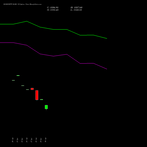 BANKNIFTY 56100 CE (CALL) 30 June 2026 options price chart analysis Nifty Bank 