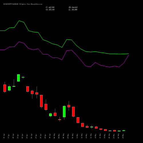 BANKNIFTY 56200.00 CE (CALL) 26 May 2026 options price chart analysis Nifty Bank 