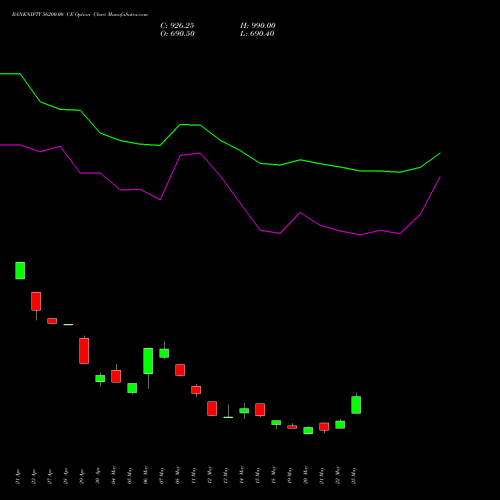 BANKNIFTY 56200.00 CE (CALL) 30 June 2026 options price chart analysis Nifty Bank 