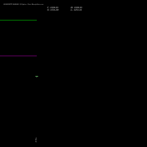 BANKNIFTY 56200.00 CE (CALL) 28 July 2026 options price chart analysis Nifty Bank 