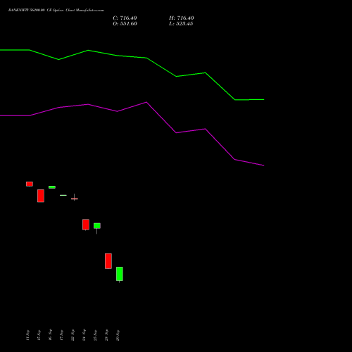 BANKNIFTY 56200.00 CE (CALL) 23 November 2026 options price chart analysis Nifty Bank 