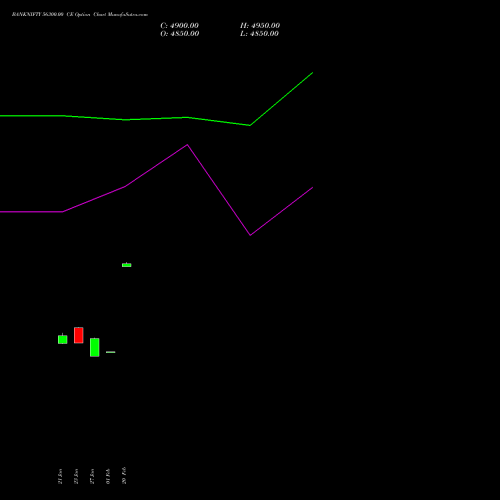 BANKNIFTY 56300.00 CE (CALL) 24 February 2026 options price chart analysis Nifty Bank 