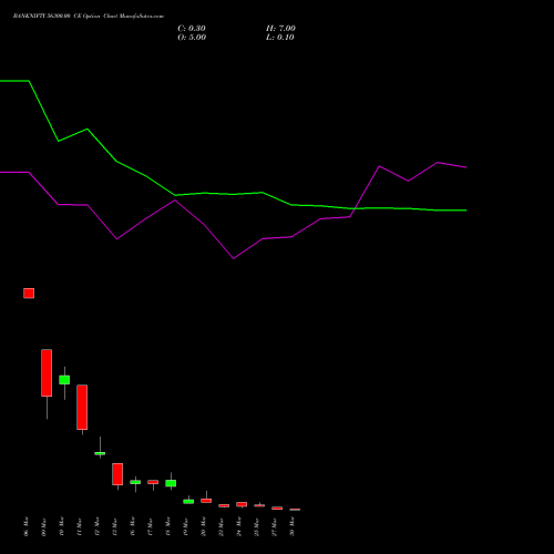 BANKNIFTY 56300.00 CE (CALL) 30 March 2026 options price chart analysis Nifty Bank 