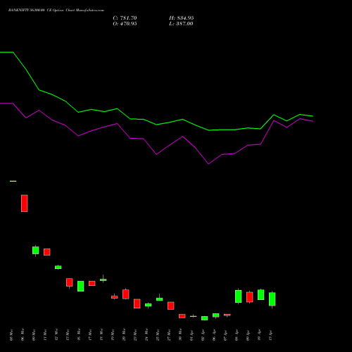 BANKNIFTY 56300.00 CE (CALL) 28 April 2026 options price chart analysis Nifty Bank 