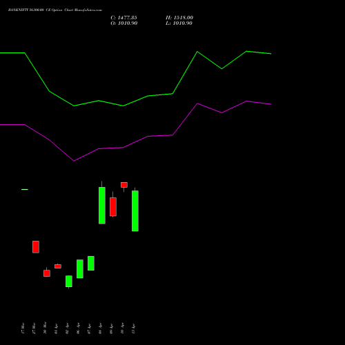 BANKNIFTY 56300.00 CE (CALL) 26 May 2026 options price chart analysis Nifty Bank 