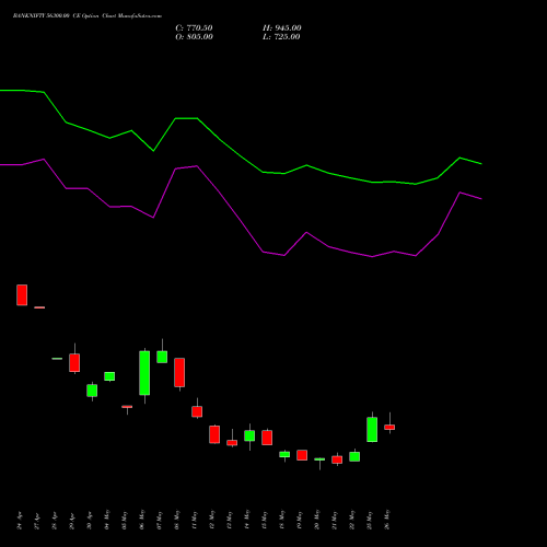 BANKNIFTY 56300.00 CE (CALL) 30 June 2026 options price chart analysis Nifty Bank 