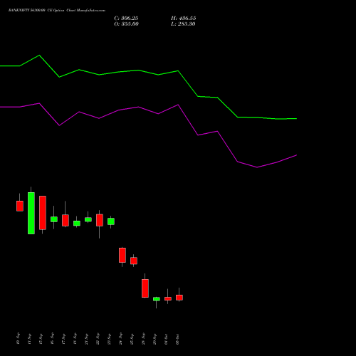 BANKNIFTY 56300.00 CE (CALL) 27 October 2026 options price chart analysis Nifty Bank 