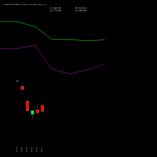 BANKNIFTY 56300.00 CE (CALL) 23 November 2026 options price chart analysis Nifty Bank 