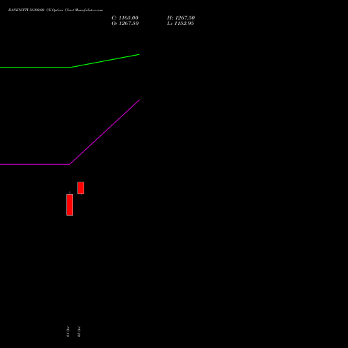 BANKNIFTY 56300.00 CE (CALL) 29 December 2026 options price chart analysis Nifty Bank 