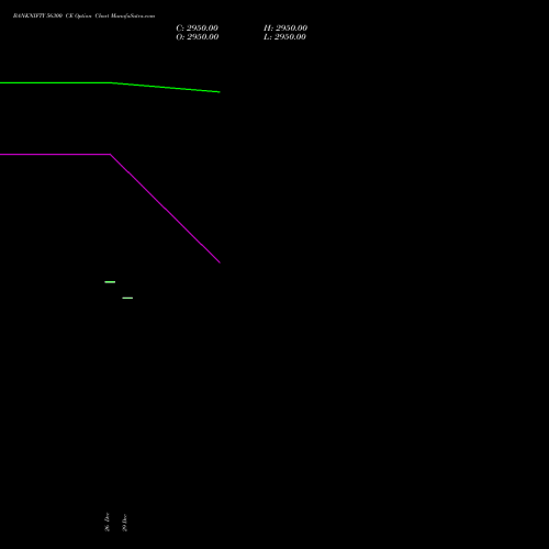 BANKNIFTY 56300 CE (CALL) 27 January 2026 options price chart analysis Nifty Bank 