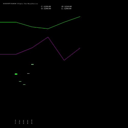 BANKNIFTY 56400.00 CE (CALL) 30 March 2026 options price chart analysis Nifty Bank 