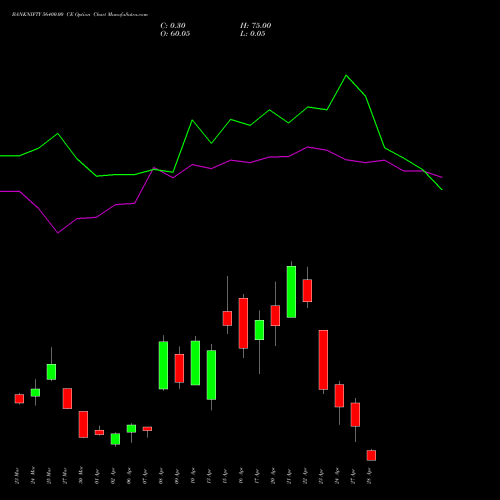 BANKNIFTY 56400.00 CE (CALL) 28 April 2026 options price chart analysis Nifty Bank 