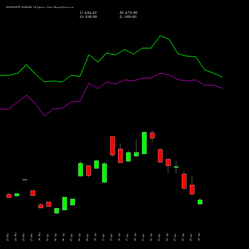 BANKNIFTY 56400.00 CE (CALL) 26 May 2026 options price chart analysis Nifty Bank 