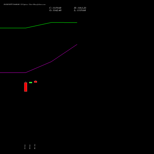 BANKNIFTY 56400.00 CE (CALL) 29 December 2026 options price chart analysis Nifty Bank 
