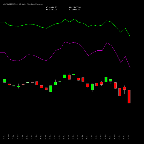 BANKNIFTY 56500.00 CE (CALL) 27 January 2026 options price chart analysis Nifty Bank 