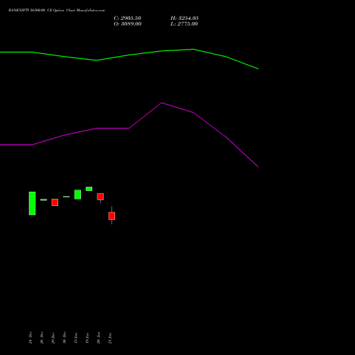 BANKNIFTY 56500.00 CE (CALL) 24 February 2026 options price chart analysis Nifty Bank 